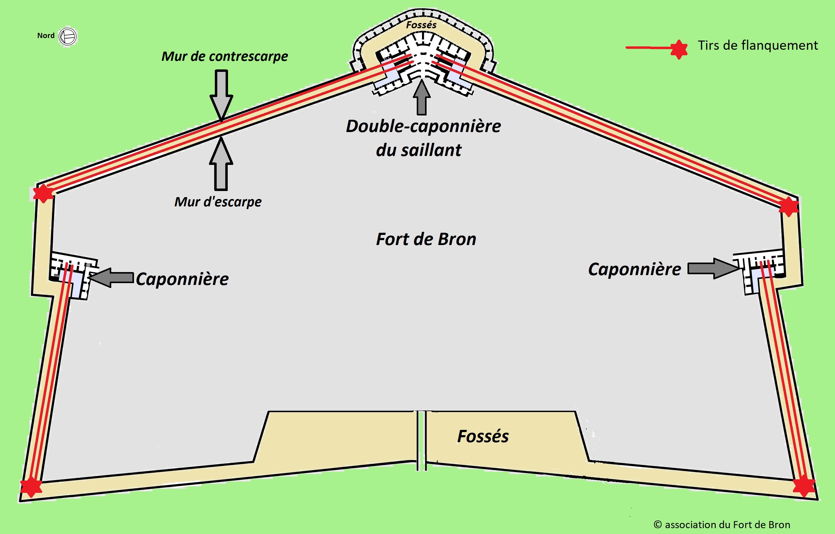 Les caponnières - Association du Fort de Bron